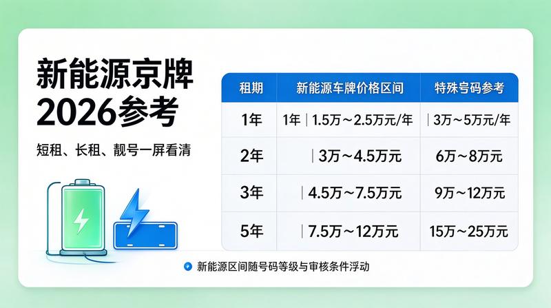 京牌交易合法性